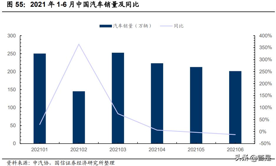汽车企业渠道策略,汽车行业项目流程八个阶段