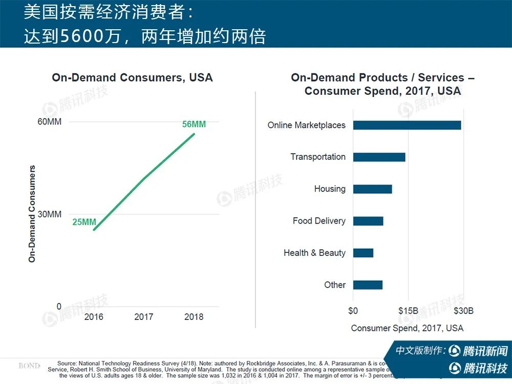 独家首发|互联网女皇疫情趋势报告：疫情过后世界将会怎样？