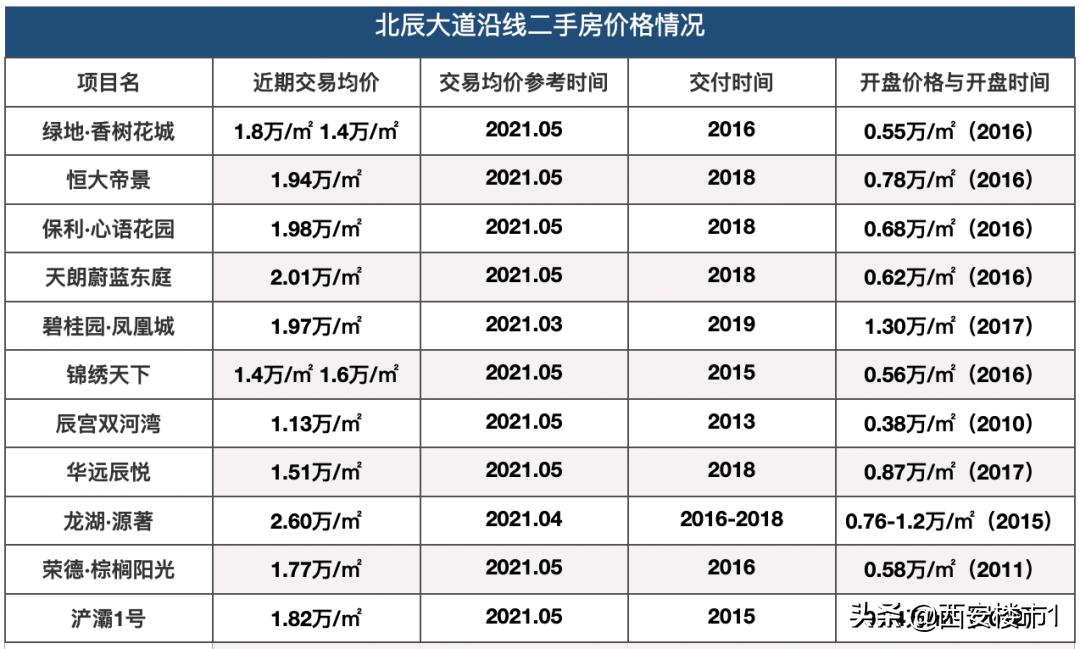 5年翻一番年均增长多少,5年翻一倍