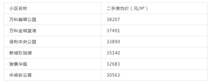 江宁区二手房5万左右,江宁35万左右二手房