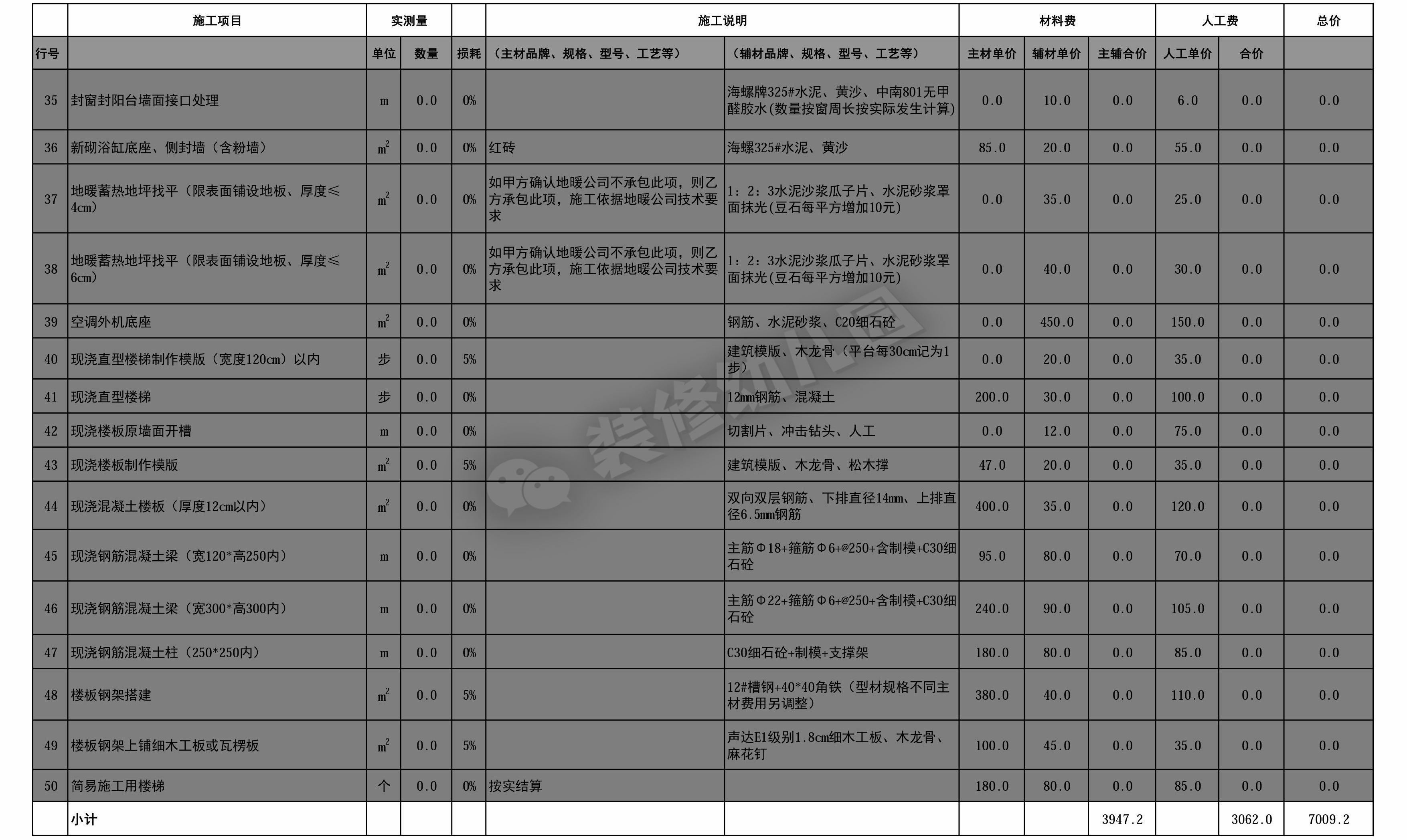 厨房装修预算报价明细表,装修预算报价详细教程