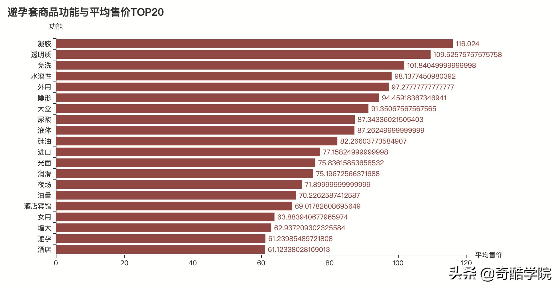 鐢╬ython鎶撳彇娣樺疂鏁版嵁,鐢╬ython鍒嗘瀽鐖嗘