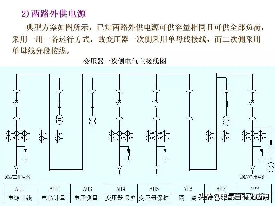 电力系统的工作原理,电力系统基本知识