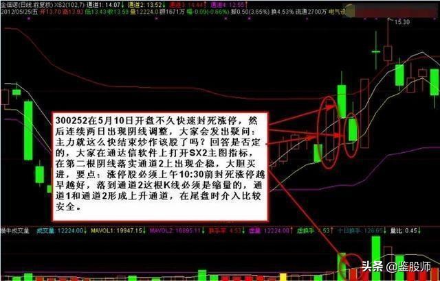 中国股市大胆抄底,中国股市什么时候开始有涨停板