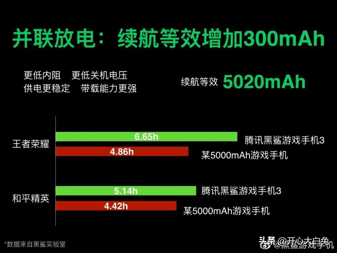 120w快充是不是更容易爆炸,手机快充可以达到250w吗