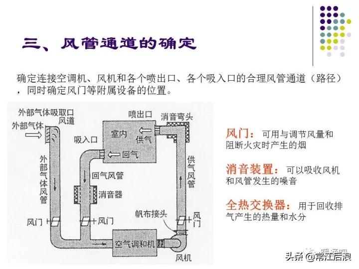 中央空调风管布局,风管式中央空调安装设计