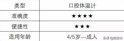 体温计怎么选择比较准确,体温计哪种好用温度高