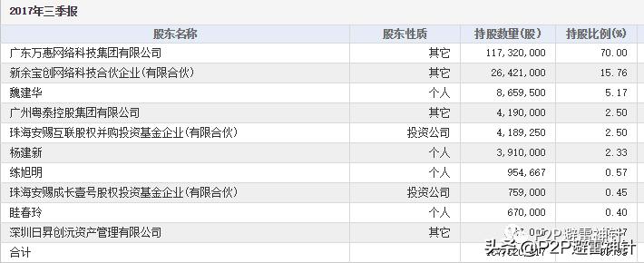 聊聊近期很火的PPmoney