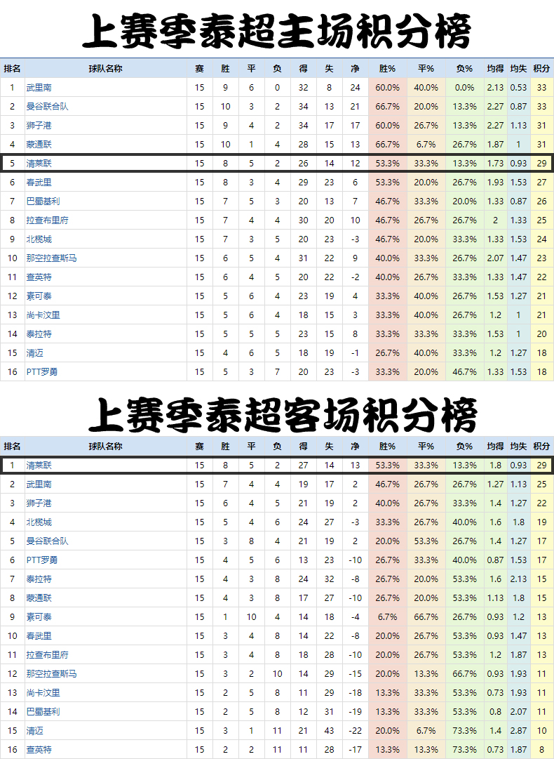 复盘亚泰对国安,北京国安对清莱联比分