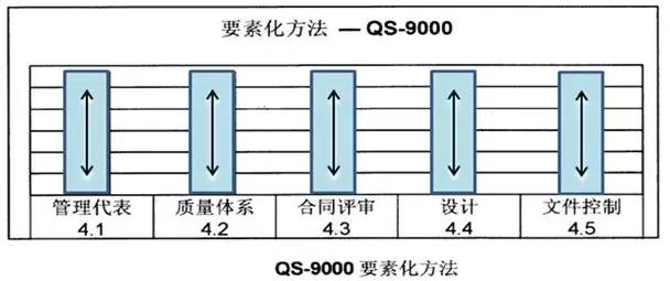 质量管理的7个手法,质量管理知识点整理