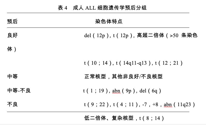 成人急性淋巴白血病最佳治疗方案,急性淋巴细胞白血病指南2020