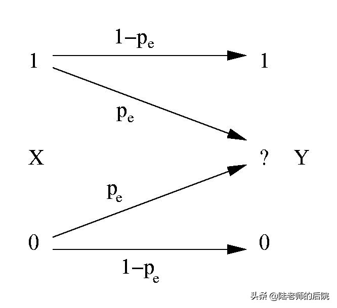 香农公式是什么？香农又是谁？它为什么才是5G的真正主宰？
