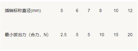 工业220v插头图片,工业防爆插头220v