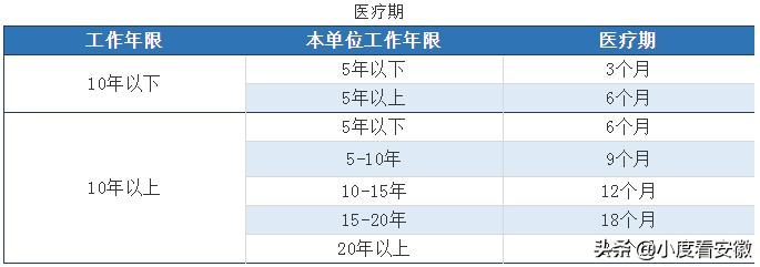 住院病假工资如何计算,劳动法病假扣工资规定