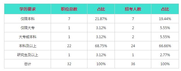 内蒙古赤峰公务员报名时间,内蒙古赤峰市有多少报考公务员