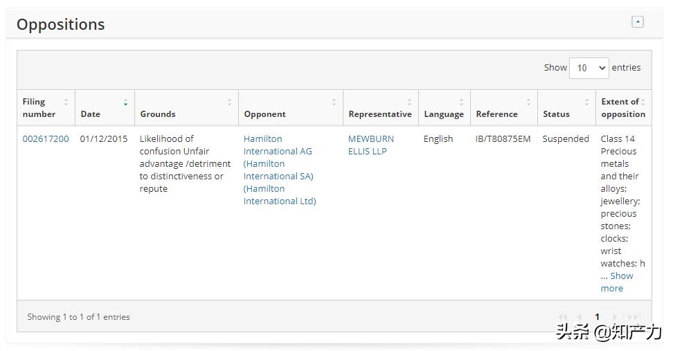 f1赛车冠军比赛,f1赛车冠军谁最多