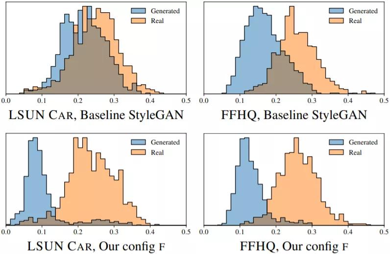零成本体验StyleGAN2：Colab代码直接使用，细节逼真难以分辨