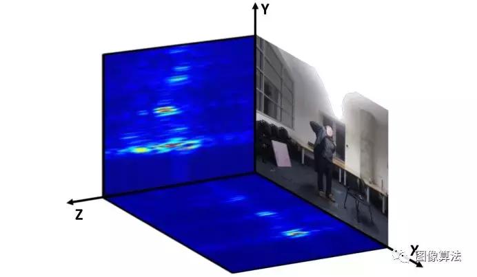 穿墙透视算法｜MIT华人Team通过墙壁和遮挡物的超强动作检测模型