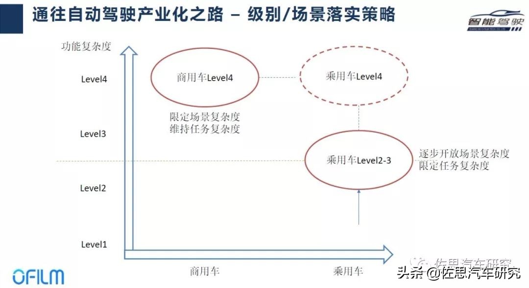 欧菲智能怎么样,欧菲光加速布局智能汽车新领域