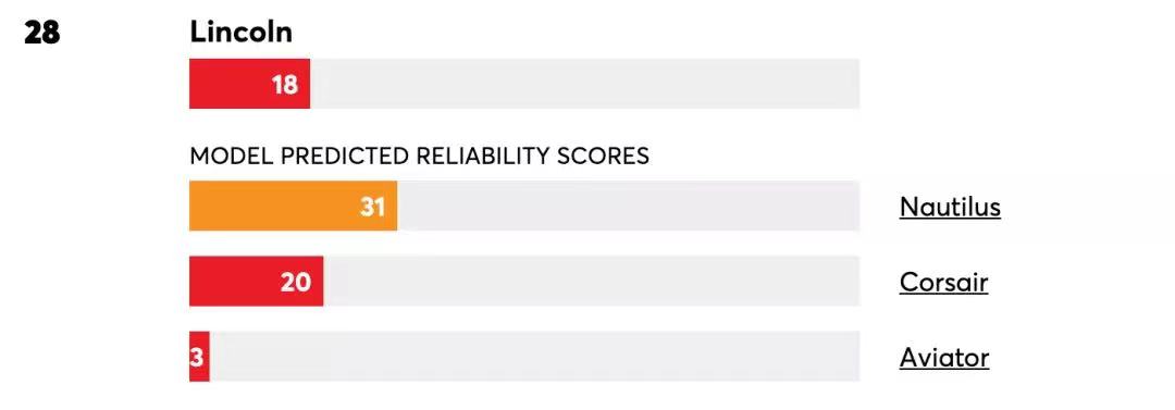 买车看安全性吗,买车要看汽车安全性