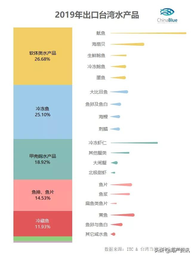 常见的甲壳类水产品有哪些,甲壳类水产品有哪些