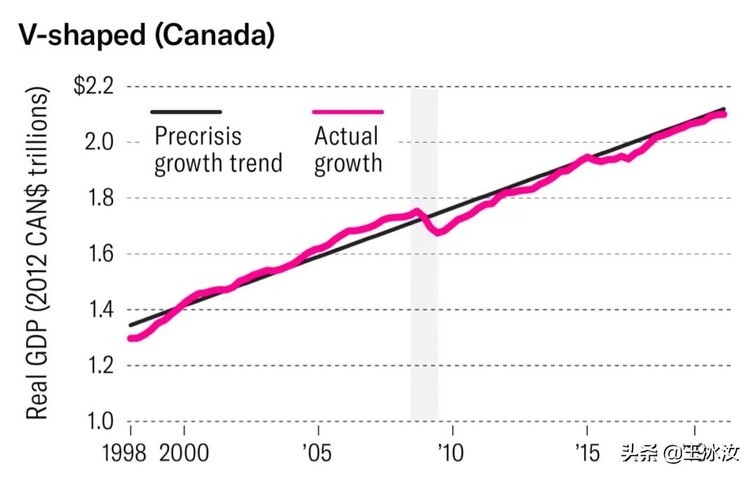 特朗普拯救世界,特朗普执政后美国经济状况如何