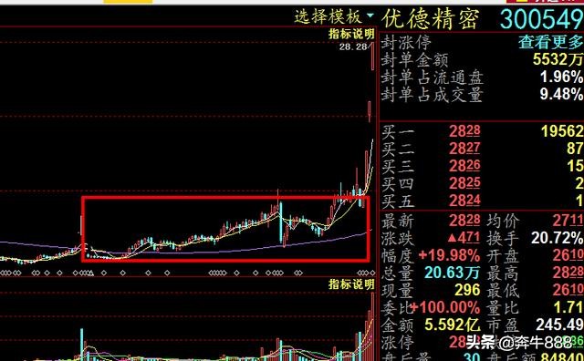 优德精密明天的走势分析,300549优德精密同花顺
