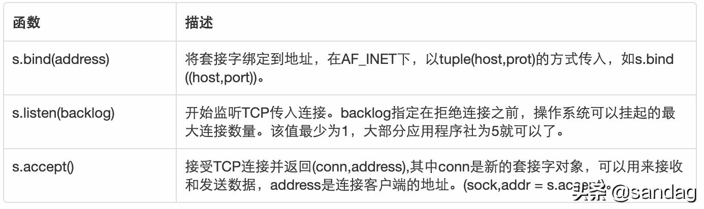 pythonthinker教程,pythonturtle库函数