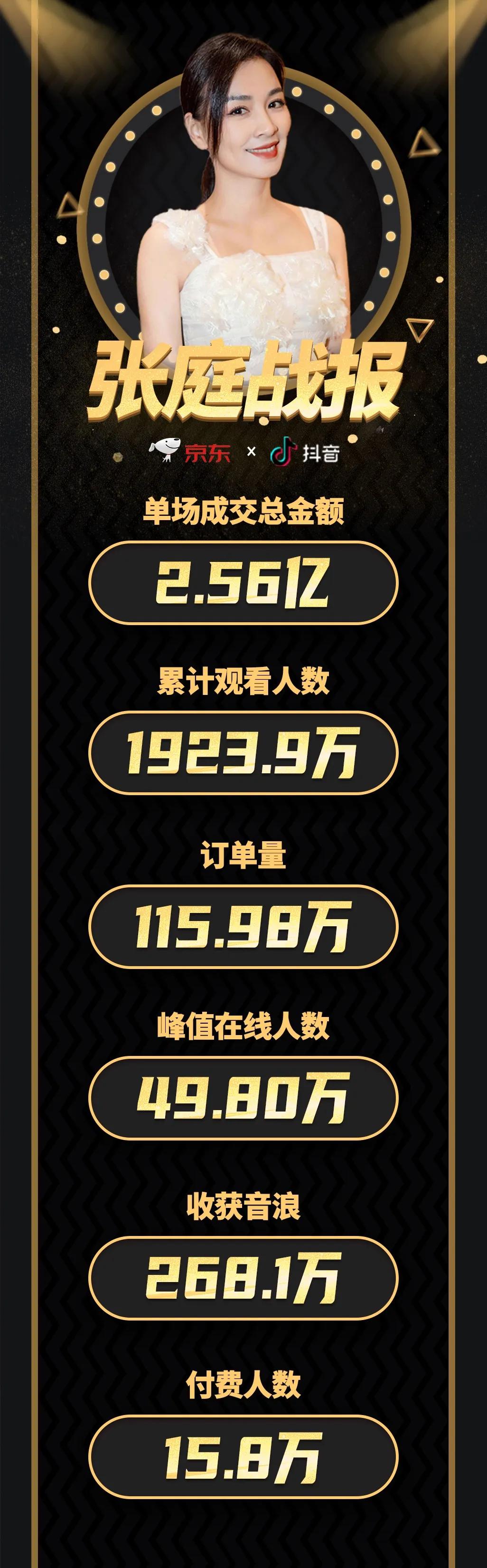 张庭带货单场销售额,张庭卖货最高纪录多少个亿