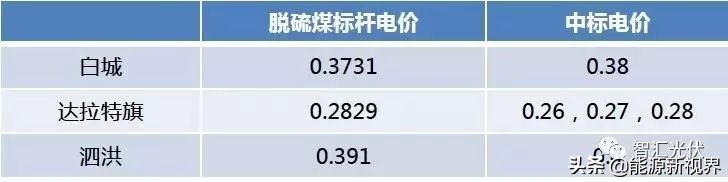 风光核电发电成本,水力发电电价和火电发电电价