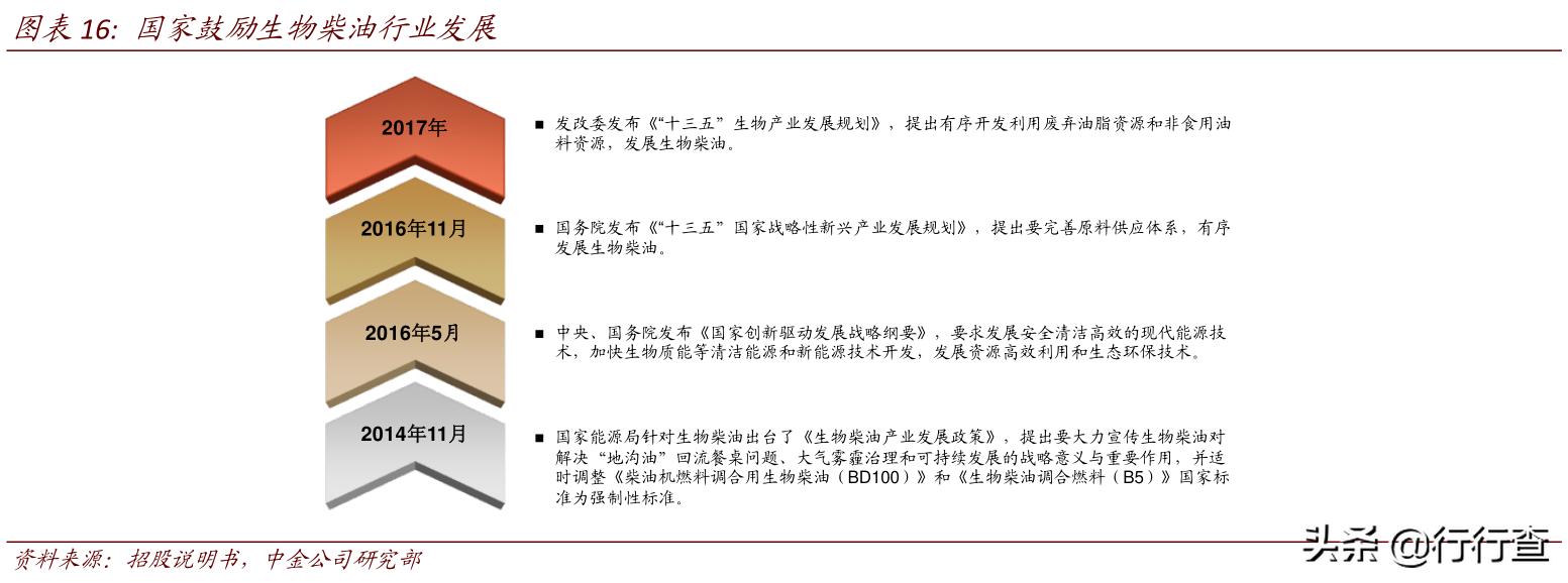 地沟油如何变成生物柴油,地沟油到生物柴油的蜕变