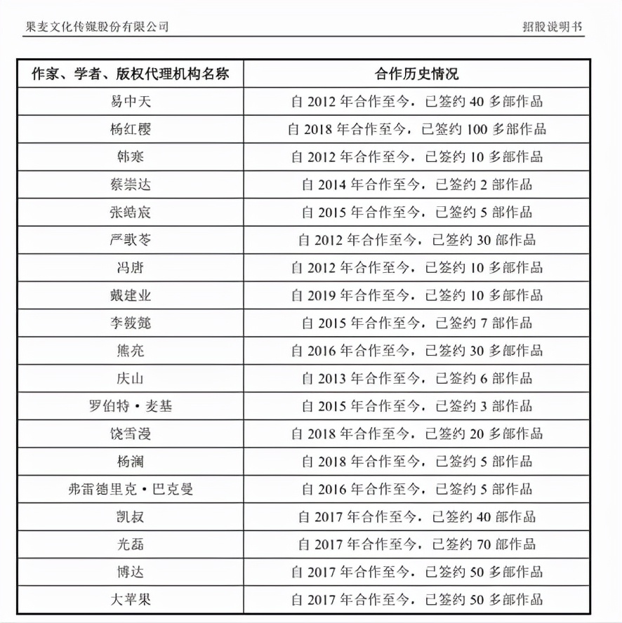 果麦文化出书业务,果麦文化出版品牌
