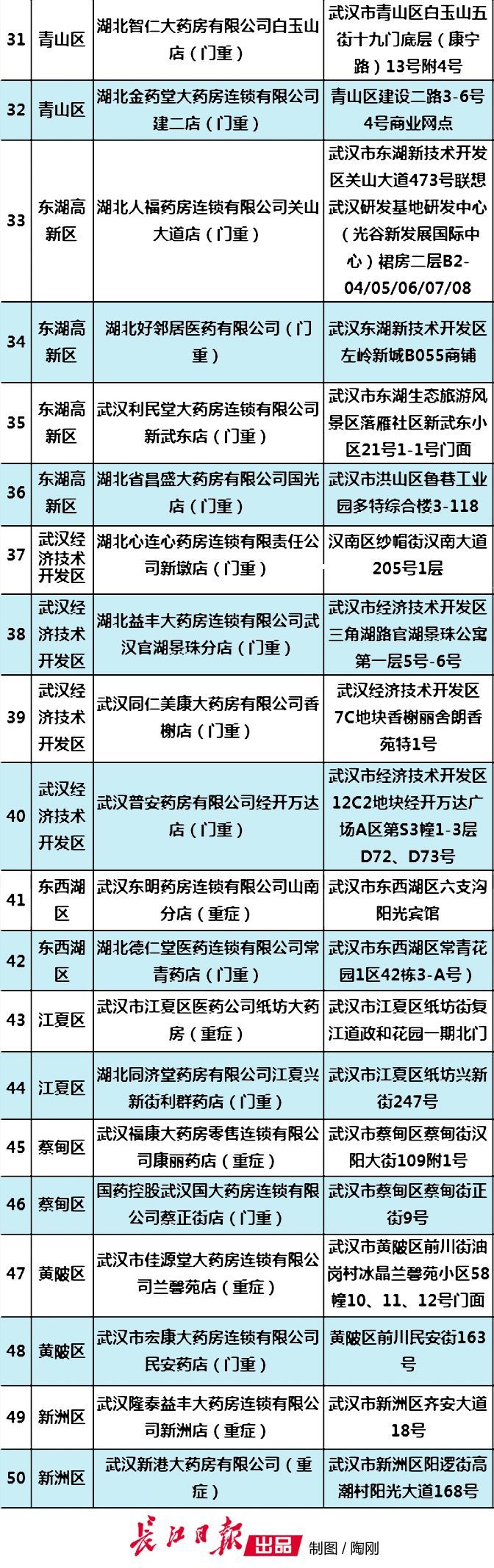 武汉哪个药店有慢性病买药,武汉市慢性病定点药店