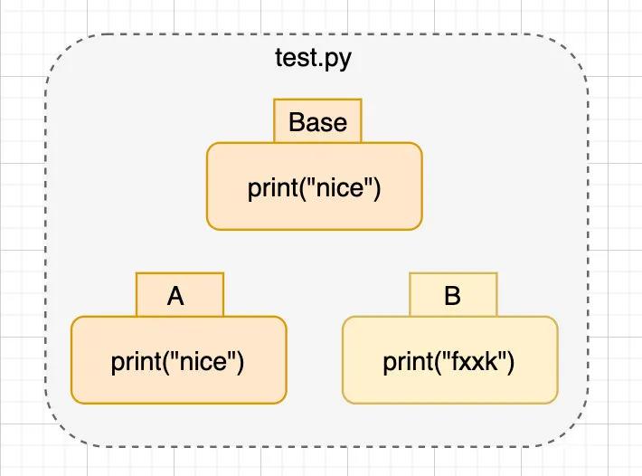 搞懂javascript执行机制,git使用心得及总结