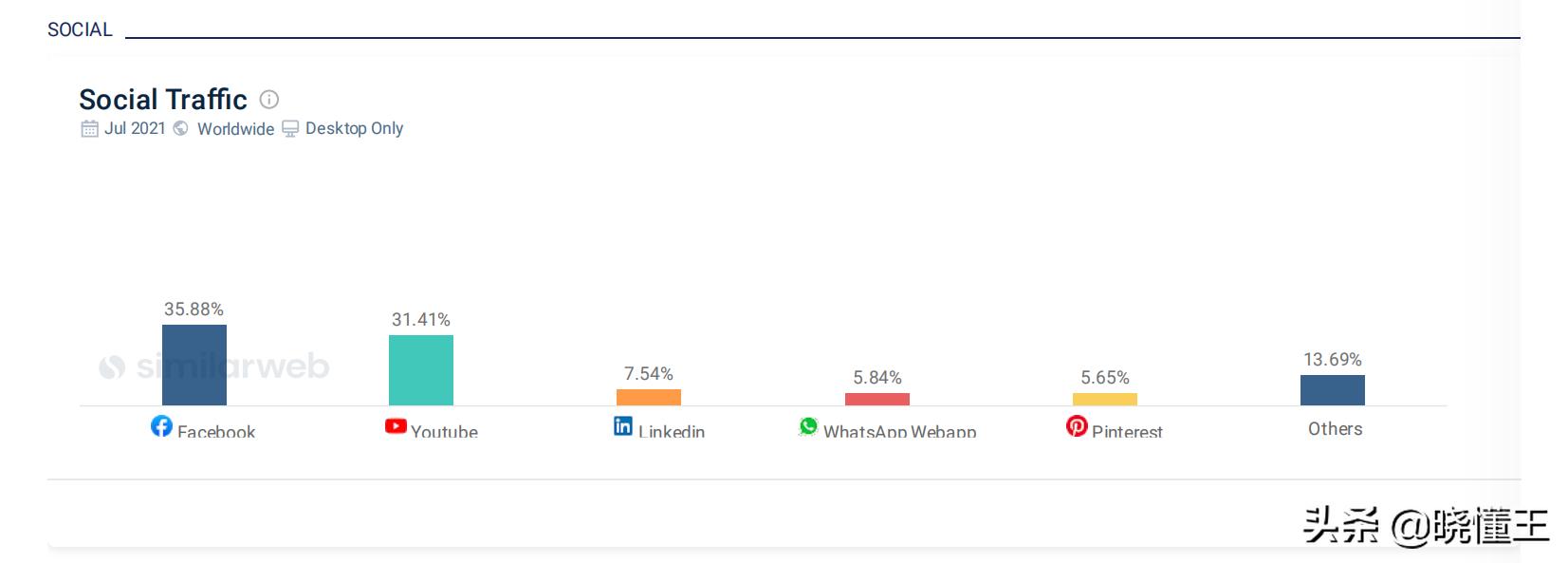 阿里巴巴国际站全网流量布局,阿里国际站运营小白入门基础知识