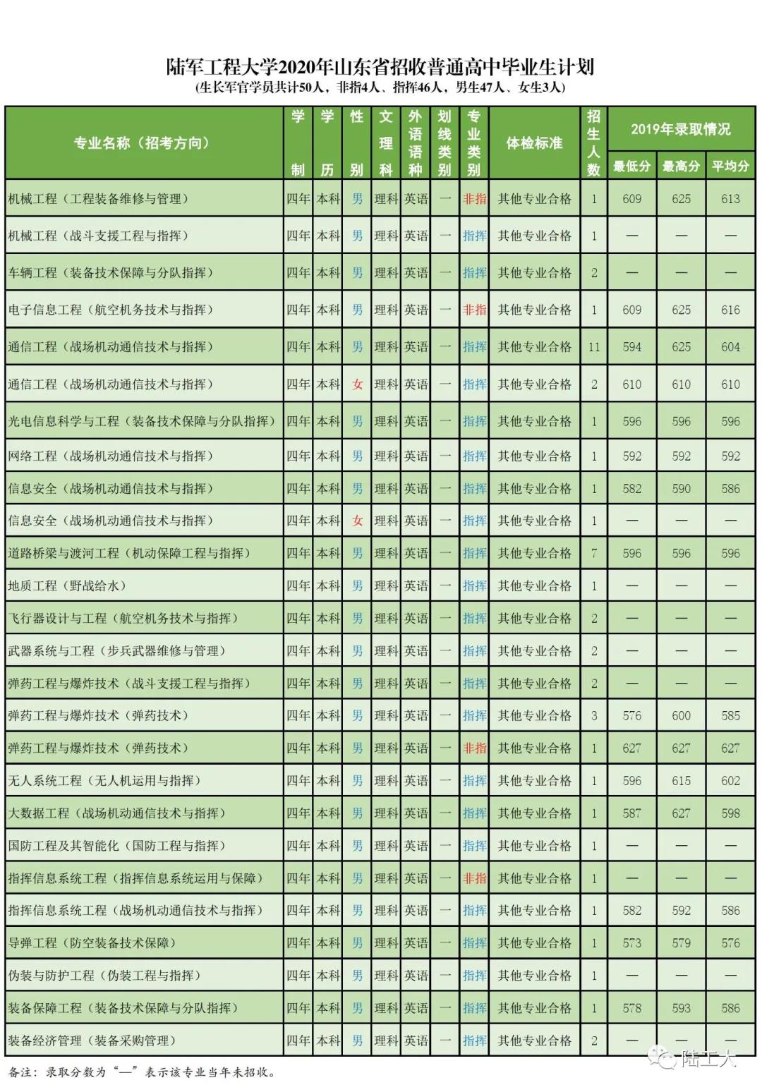 2021军校志愿填报技巧直播,山东军校志愿填报