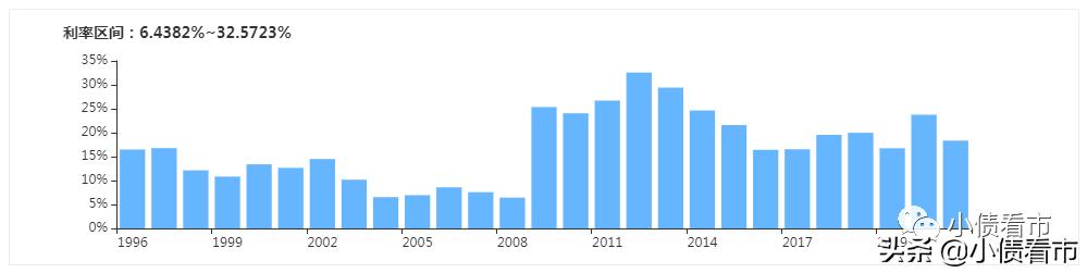 中南建设发债最新情况,中南建设有息负债