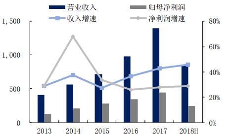 安图生物诊断仪器产业园项目,安图生物生产