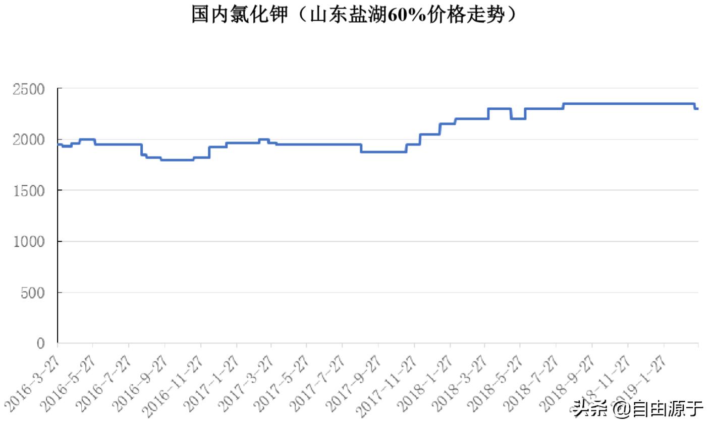 盐湖股份三季度净利润大幅度增加,盐湖股份盈利能力分析