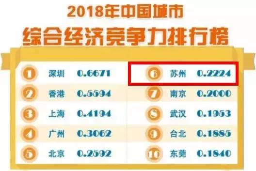 苏州市经济为什么那么强,苏州哪个区经济发展潜力最大