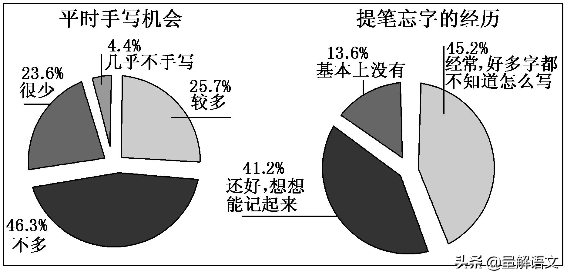 高考语文总复习(二十三)——图文转换
