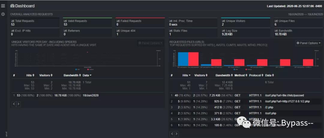 web日志人工分析,web日志分析书