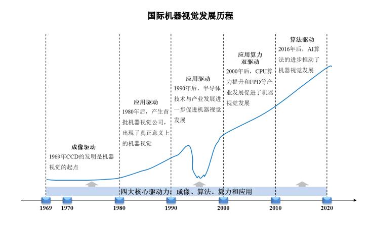 外观机器视觉检测设备公司,机器视觉检测设备