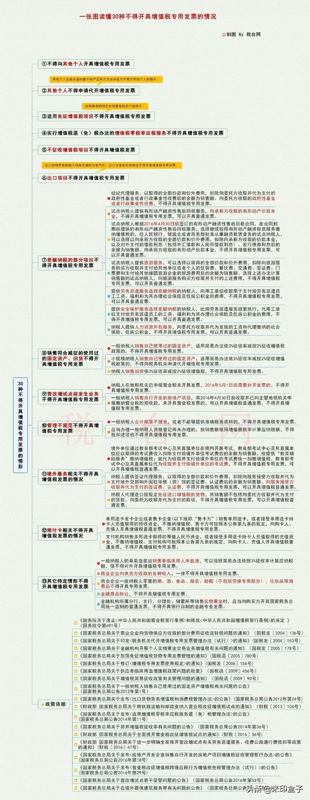 掌握增值税发票的定义与使用方法,增值税发票开具基础知识