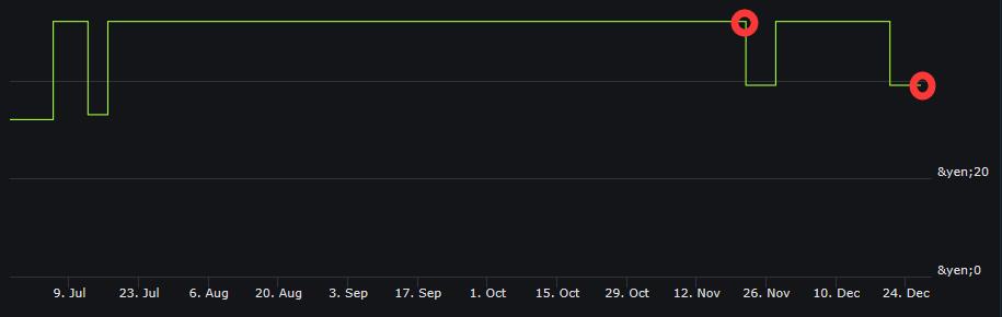 ps港服2022年2月会免游戏一览,ps港服10月2档会免游戏