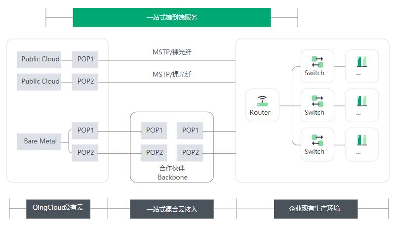从公有云到混合云-青云，灵雀云提供云原生解决方案解析