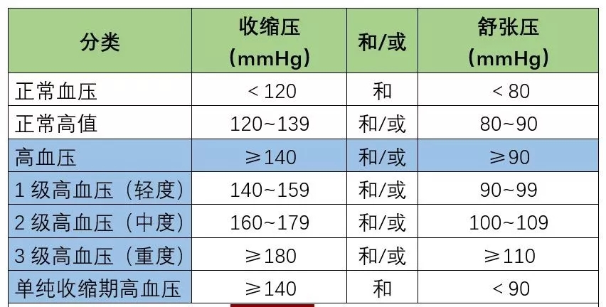千金要方降血压,高血压高血脂高血糖中草药妙用