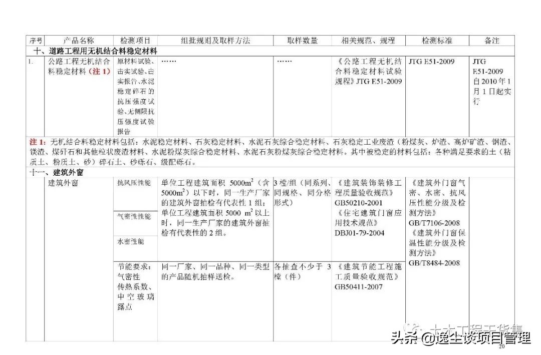 见证取样检测内容包括哪些,见证取样手册最新版