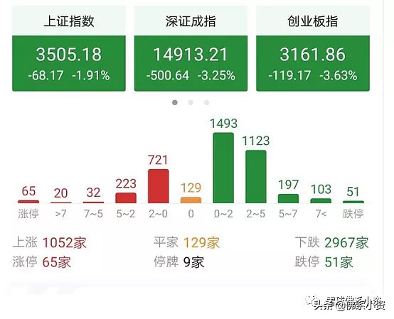 格力公司大跌原因,格力新进十大股东