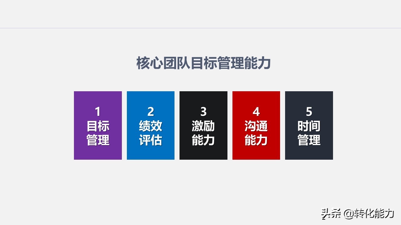 学习管理团队的方法和技巧的课件,团队管理和领导力修炼完整版ppt